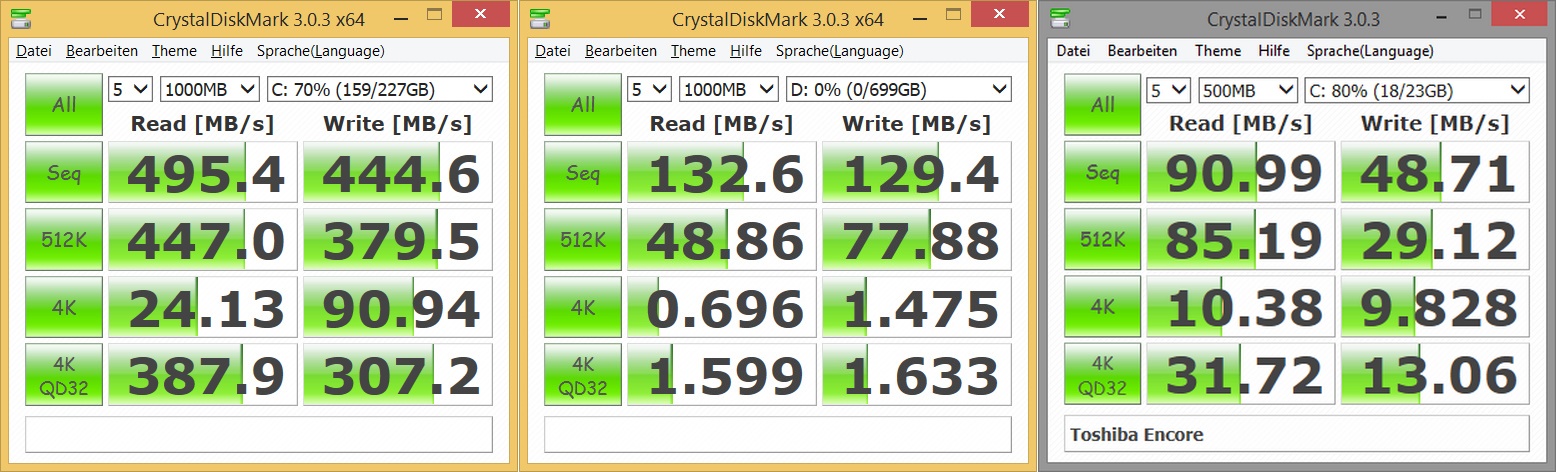 SSD、HDD、eMMCの速度比較