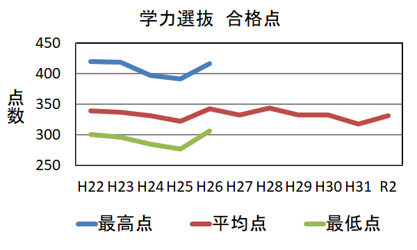 高専 福井