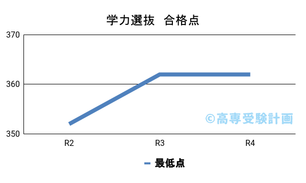 茨城工業高等専門学校 偏差値・倍率 | 高専受験計画