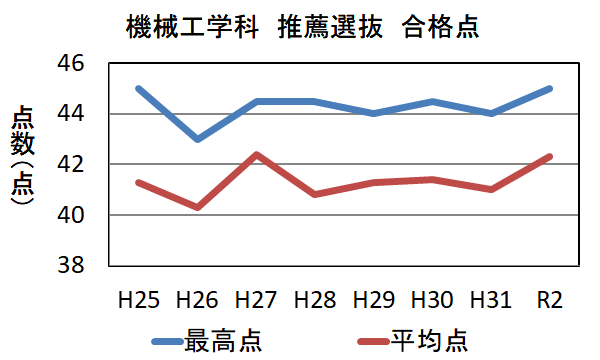 偏差 値 高専 豊田 【２０２1年】高専の偏差値ランキングと卒業生が教える高専のメリット【デメリットなし】│SHOPウォーカー